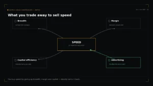 Read more about the article Zepto’s ₹5,905 crore question: what does buying speed actually cost?