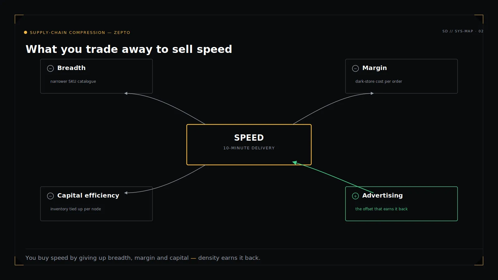 Read more about the article Zepto’s ₹5,905 crore question: what does buying speed actually cost?
